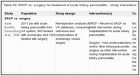 Table 63. ERCP vs. surgery for treatment of acute biliary pancreatitis - study characteristics.