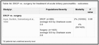 Table 64. ERCP vs. surgery for treatment of acute biliary pancreatitis - outcomes.