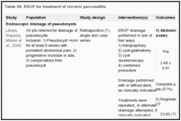 Table 66. ERCP for treatment of chronic pancreatitis.