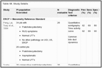 Table 68. Study Details.