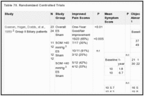 Table 70. Randomized Controlled Trials.