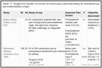 Table 71. Single-arm studies of results of endoscopic sphincterotomy for abdominal pain of suspected pancreaticobiliary origin.