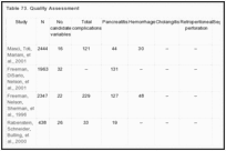 Table 73. Quality Assessment.