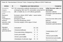 Table 92. Randomized Clinical Trials Comparing Different ERCP Methods.