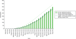 FIGURE 4. Recruitment graph.