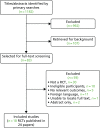 FIGURE 2. Flow chart of the study selection process.