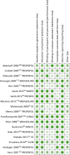 FIGURE 4. Risk-of-bias assessments of individual studies.