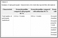 TABLE 2