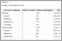 TABLE 3