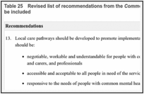 Table 25. Revised list of recommendations from the Common Mental Health Disorders guideline to be included.