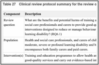 Table 27. Clinical review protocol summary for the review of training and education programmes.