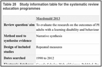 Table 28. Study information table for the systematic review included in the review of training and education programmes.