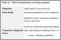 Table 12. PICO characteristics of review question.