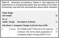 Table 21. Summary of evidence: Theme 4 - the trajectory of dying- health care professionals experiences in recognising adults that are likely to be entering their final days of life or who may be recovering, and how the uncertainties about either situation can dealt with.