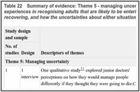 Table 22. Summary of evidence: Theme 5 - managing uncertainty- health care professionals' experiences in recognising adults that are likely to be entering their final days of life or who may be recovering, and how the uncertainties about either situation can dealt with.