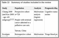 Table 13. Summary of studies included in the review.