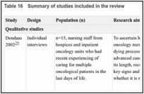 Table 16. Summary of studies included in the review.