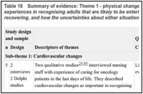 Table 18. Summary of evidence: Theme 1 - physical changes – health care professionals experiences in recognising adults that are likely to be entering their final days of life or who may be recovering, and how the uncertainties about either situation can be dealt with.