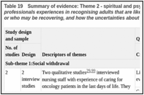 Table 19. Summary of evidence: Theme 2 - spiritual and psychosocial changes - health care professionals experiences in recognising adults that are likely to be entering their final days of life or who may be recovering, and how the uncertainties about either situation can dealt with.
