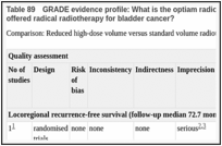 Table 89. GRADE evidence profile: What is the optiam radiotherapy regimen (including chemoradiotherapy) for patients offered radical radiotherapy for bladder cancer?