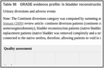 Table 96. GRADE evidence profile: Is bladder reconstruction or urinary stoma the more effective method of urinary diversion?