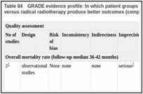 Table 84. GRADE evidence profile: In which patient groups with muscle invasive bladder cancer would radical cystectomy versus radical radiotherapy produce better outcomes (comparative observational studies).