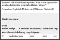 Table 99. GRADE evidence profile: What is the optimal first-line chemotherapy regimen for patients with incurable locally advanced or metastatic bladder cancer?