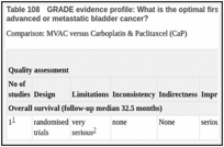 Table 108. GRADE evidence profile: What is the optimal first-line chemotherapy regimen for patients with incurable locally advanced or metastatic bladder cancer?