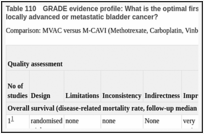 Table 110. GRADE evidence profile: What is the optimal first-line chemotherapy regimen for patients with incurable locally advanced or metastatic bladder cancer?