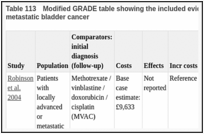 Table 113. Modified GRADE table showing the included evidence on the optimal first-line chemotherapy regimens for treating metastatic bladder cancer.