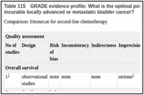 Table 115. GRADE evidence profile: What is the optimal post first-line chemotherapy regimen for patients with incurable locally advanced or metastatic bladder cancer?