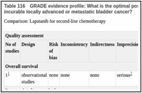 Table 116. GRADE evidence profile: What is the optimal post first-line chemotherapy regimen for patients with incurable locally advanced or metastatic bladder cancer?