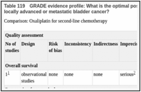 Table 119. GRADE evidence profile: What is the optimal post first-line chemotherapy regimen for patients with incurable locally advanced or metastatic bladder cancer?