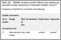 Table 123. GRADE evidence profile: What is the optimal post first-line chemotherapy regimen for patients with incurable locally advanced or metastatic bladder cancer?