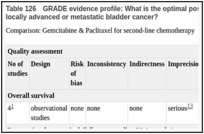 Table 126. GRADE evidence profile: What is the optimal post first-line chemotherapy regimen for patients with incurable locally advanced or metastatic bladder cancer?