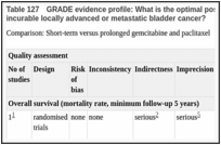 Table 127. GRADE evidence profile: What is the optimal post first-line chemotherapy regimen for patients with incurable locally advanced or metastatic bladder cancer?