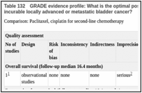 Table 132. GRADE evidence profile: What is the optimal post first-line chemotherapy regimen for patients with incurable locally advanced or metastatic bladder cancer?