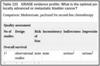 Table 133. GRADE evidence profile: What is the optimal post first-line chemotherapy regimen for patients with incurable locally advanced or metastatic bladder cancer?