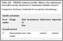 Table 134. GRADE evidence profile: What is the optimal post first-line chemotherapy regimen for patients with incurable locally advanced or metastatic bladder cancer?