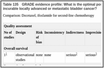 Table 135. GRADE evidence profile: What is the optimal post first-line chemotherapy regimen for patients with incurable locally advanced or metastatic bladder cancer?