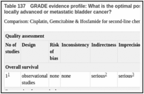 Table 137. GRADE evidence profile: What is the optimal post first-line chemotherapy regimen for patients with incurable locally advanced or metastatic bladder cancer?