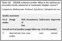 Table 141. GRADE evidence profile: What is the optimal post first-line chemotherapy regimen for patients with incurable locally advanced or metastatic bladder cancer?