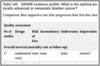 Table 142. GRADE evidence profile: What is the optimal post first-line chemotherapy regimen for patients with incurable locally advanced or metastatic bladder cancer?