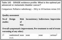 Table 143. GRADE evidence profile: What is the optimal pelvic radiotherapy regimen for patients with incurable locally advanced or metastatic bladder cancer?