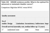 Table 103. GRADE evidence profile: What is the optimal first-line chemotherapy regimen for patients with incurable locally advanced or metastatic bladder cancer?