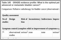 Table 145. GRADE evidence profile: What is the optimal pelvic radiotherapy regimen for patients with incurable locally advanced or metastatic bladder cancer?