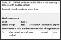 Table 147. GRADE evidence profile: What is the best way to manage cancer related ureteric obstruction in patients with bladder cancer?