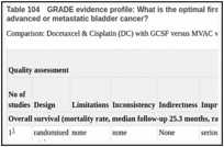 Table 104. GRADE evidence profile: What is the optimal first-line chemotherapy regimen for patients with incurable locally advanced or metastatic bladder cancer?