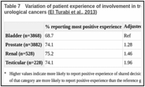 Table 7. Variation of patient experience of involvement in treatment decision making within urological cancers (El Turabi et al., 2013).