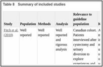 Table 8. Summary of included studies.